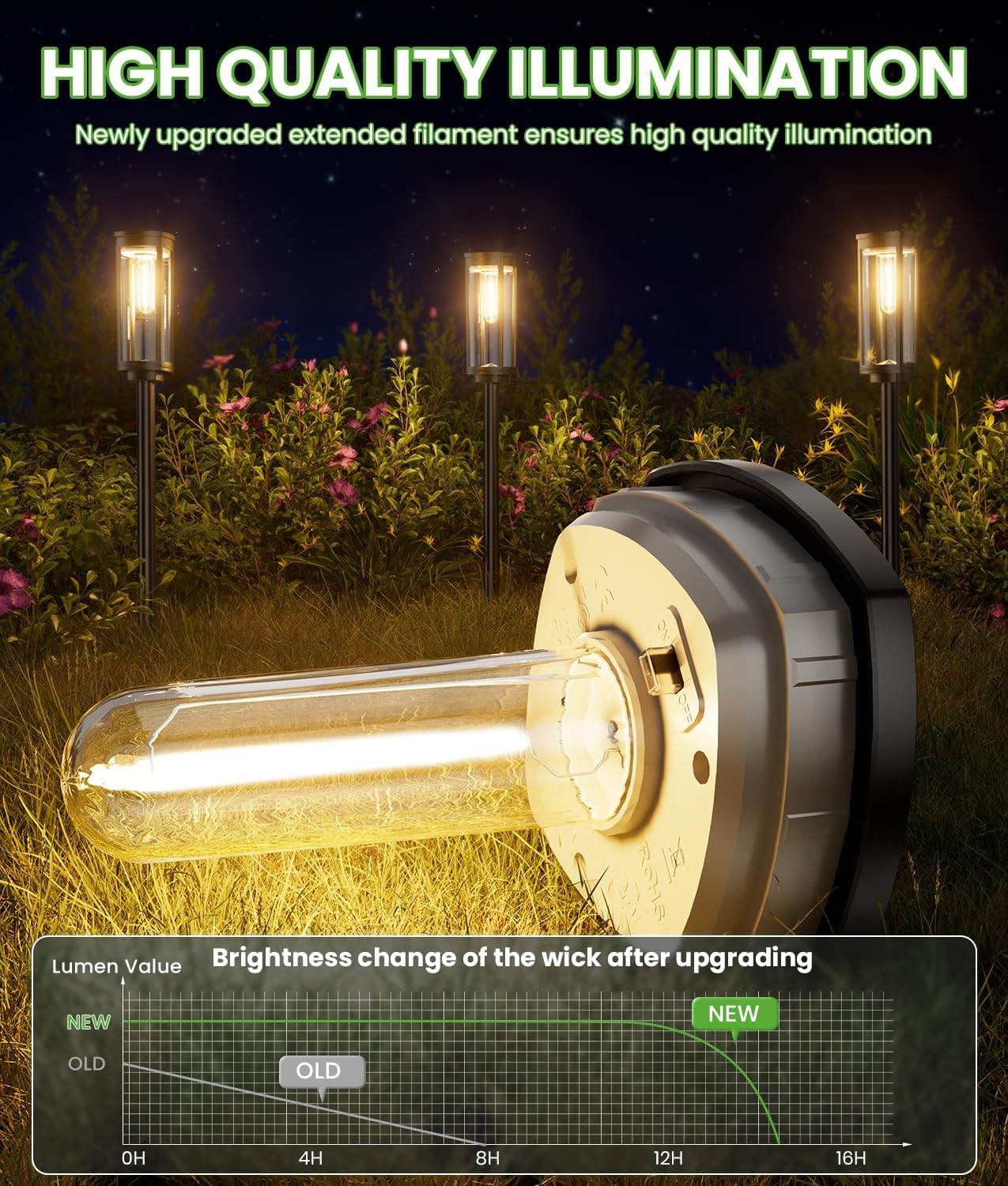 12 Pack Solar Pathway Lights, Waterproof IP65 with Auto On and Off